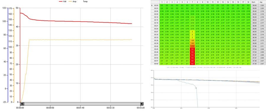 SMART Discharger automated reports