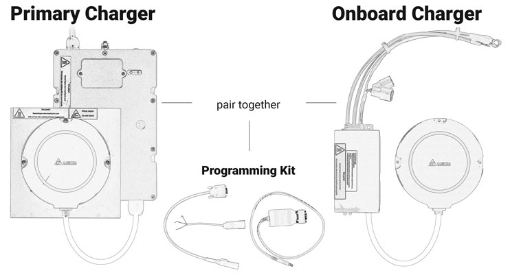 1kW Wireless Charging System pairings - primary charger, onboard charger, and programming kit