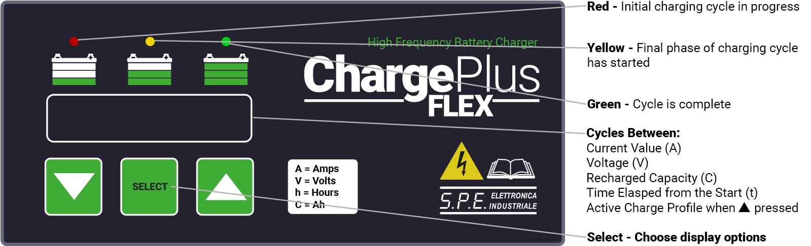 ChargePlus Digital Display